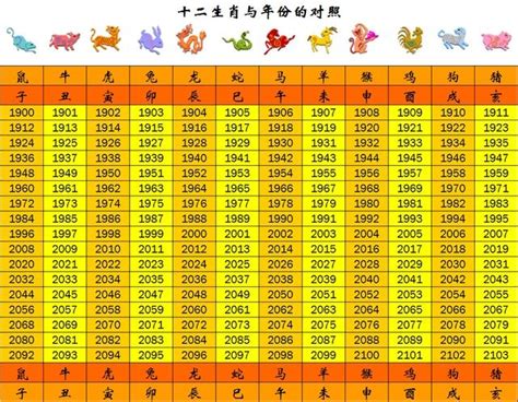 70年次屬什麼|生肖、歲次、年代歸類對照